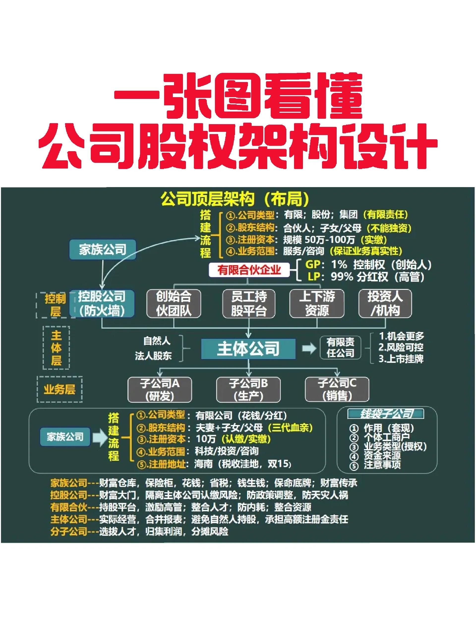 邯郸市VIE架构企业上市规划(vie架构香港上市的优点)