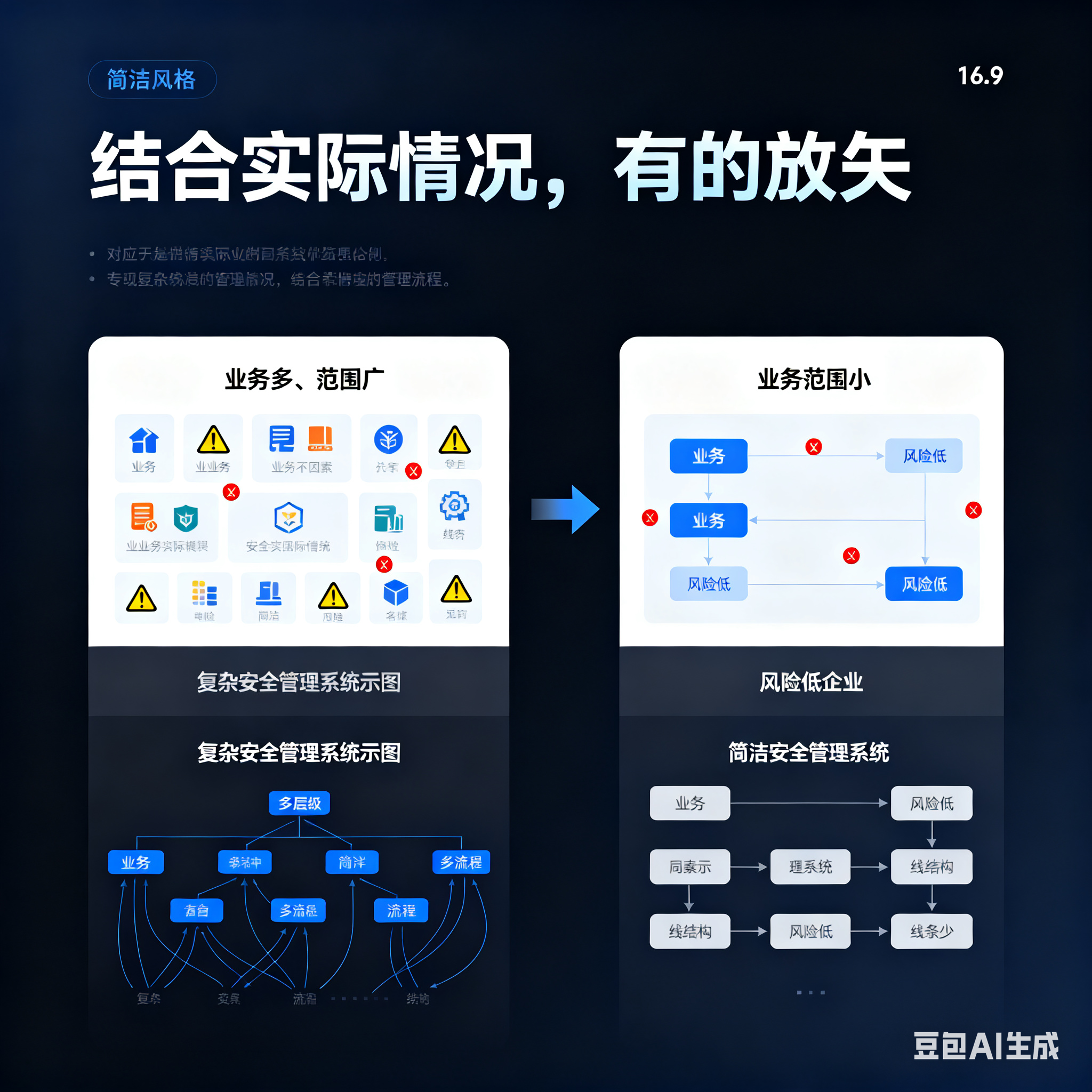邯郸市整合风险如何解决(整合风险是什么意思)