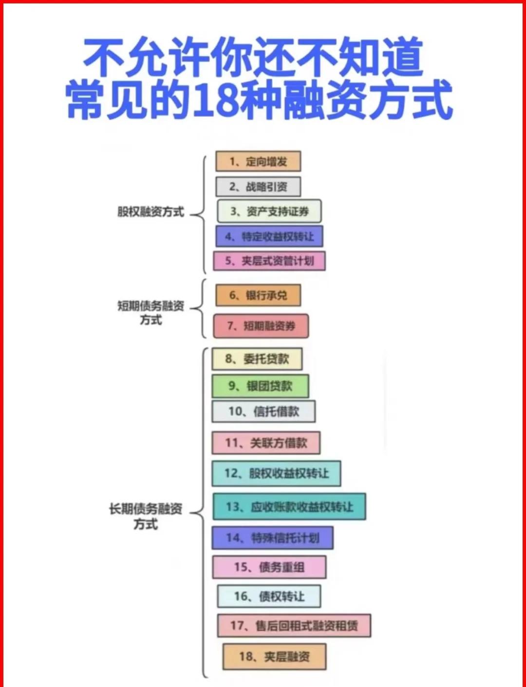 邯郸市战略融资成本控制(战略融资意味着什么)