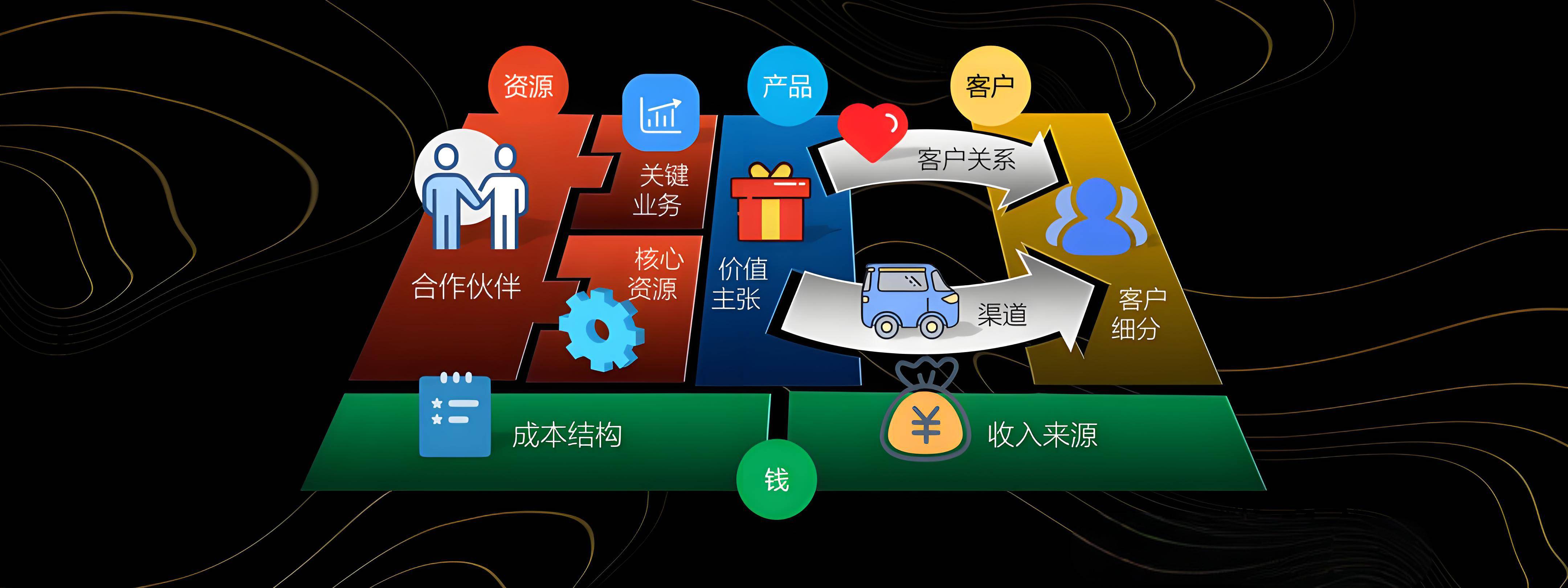 邯郸市烟台专业商业模式升级(烟台模式投资50300)