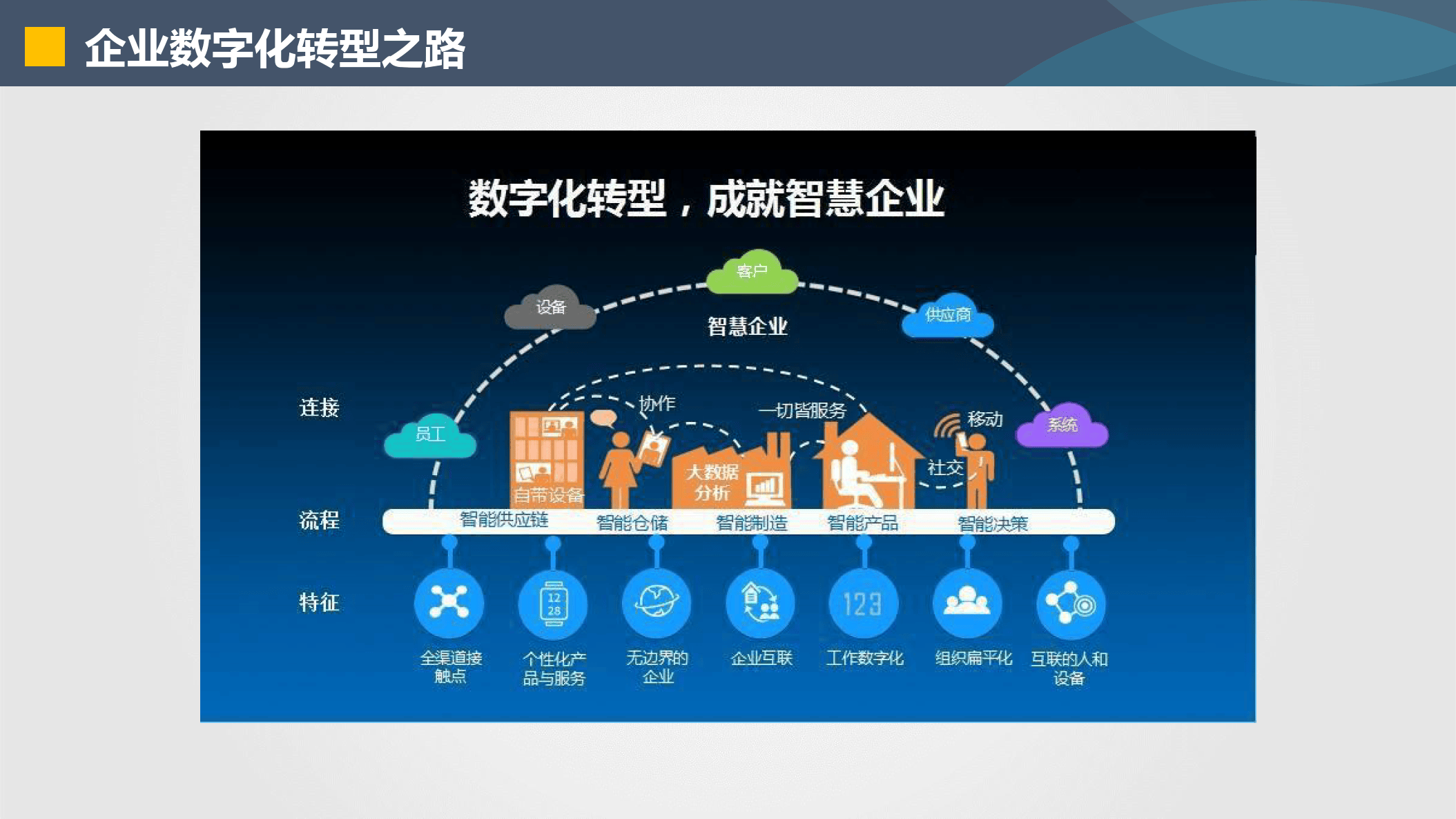 邯郸市器械企业数字化转型(器械企业数字化转型建议)