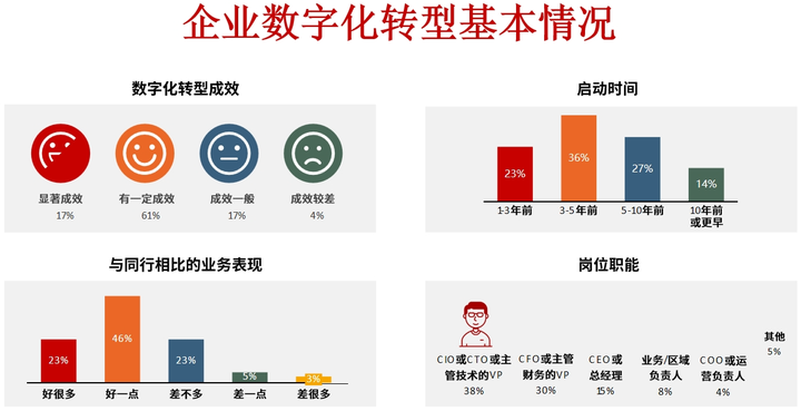 邯郸市昆明企业数字化转型(昆明数字经济发展规划)