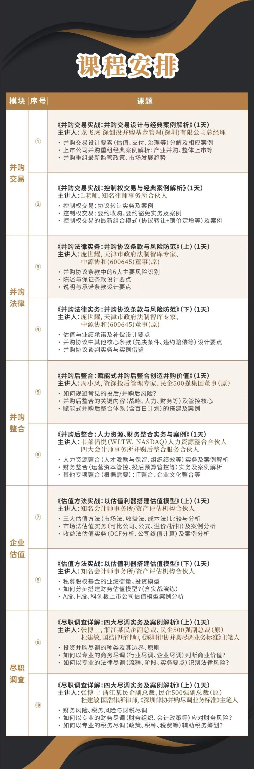 邯郸市实战型并购重组机构(实战型并购重组机构有哪些)