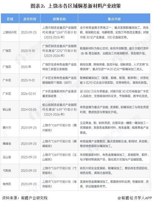 邯郸市新材料产业投资(2020年中国新材料产业投资机构50强)