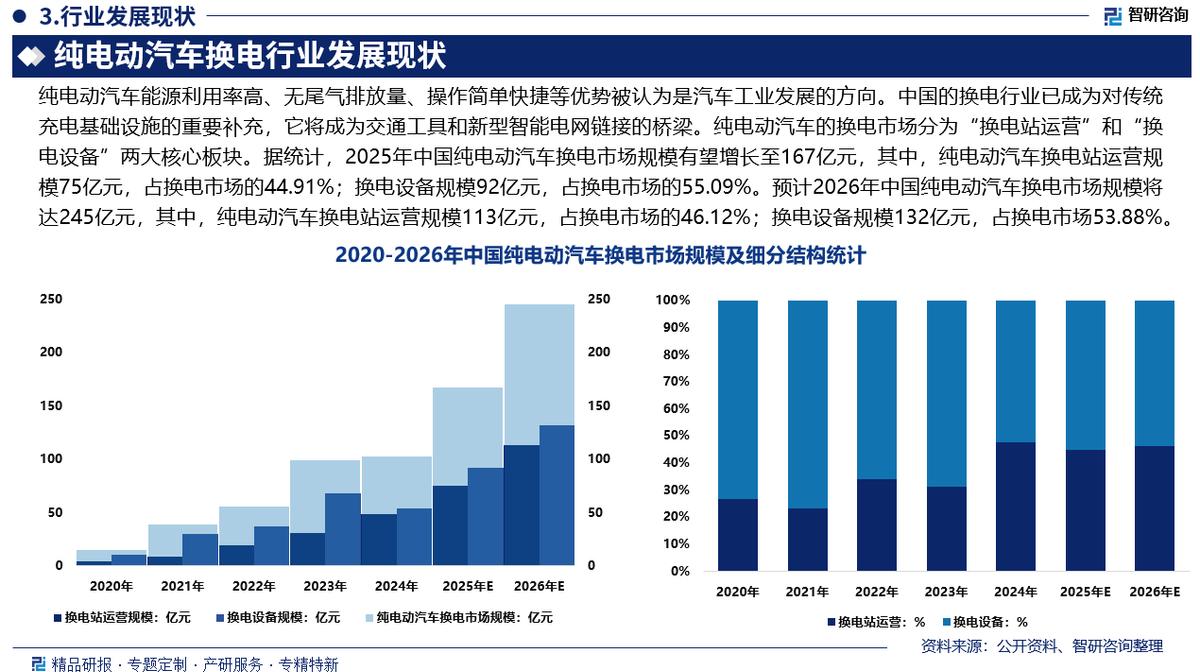 邯郸市新能源企业竞争分析(新能源汽车竞争战略分析)