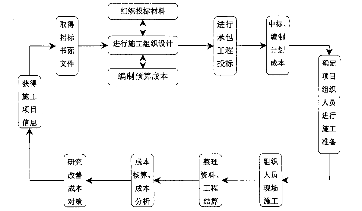 邯郸市全方位成本控制机构(全方位成本管理的优点)