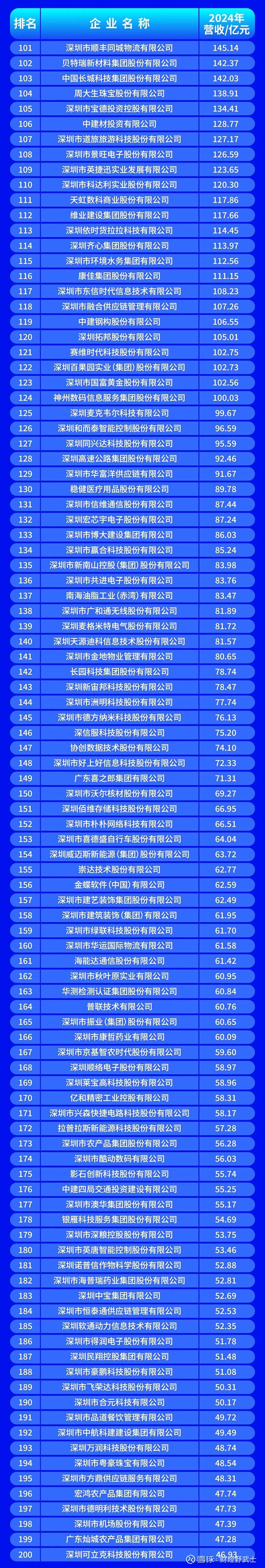 邯郸市深圳企业价值评估(深圳企业价值评估公司排名)