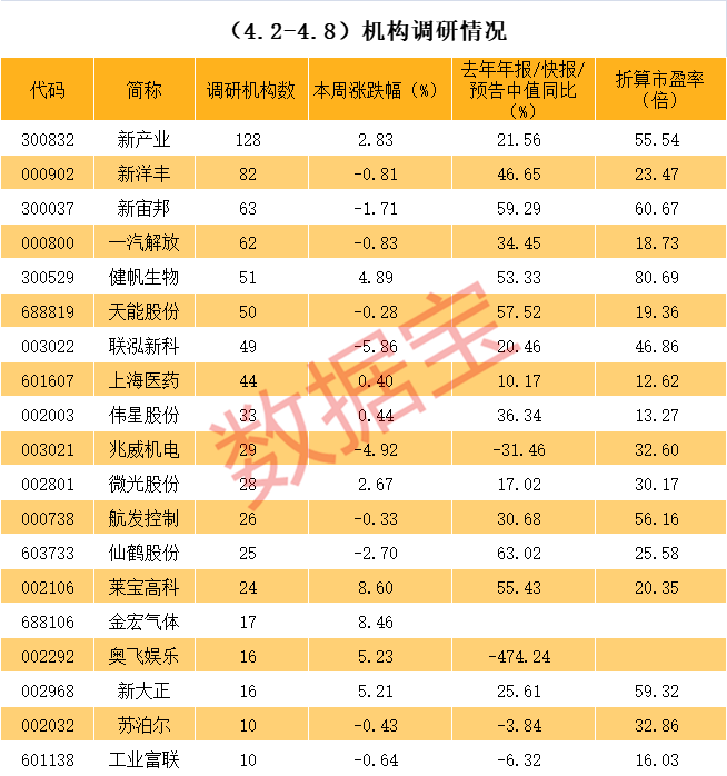 邯郸市业绩变脸成功案例(业绩变脸成功案例怎么写)
