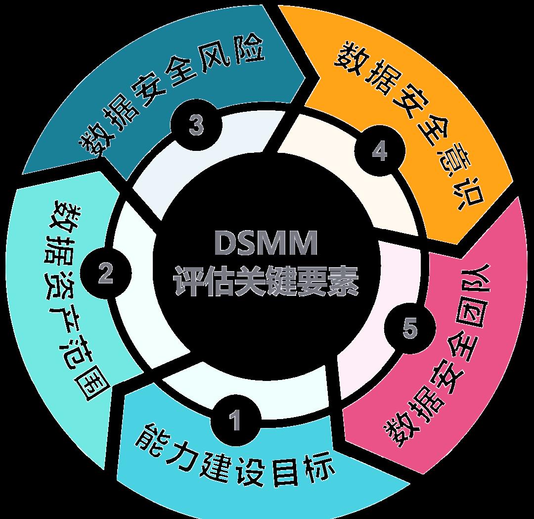 邯郸市价值驱动价值评估(价值驱动型商业模式)