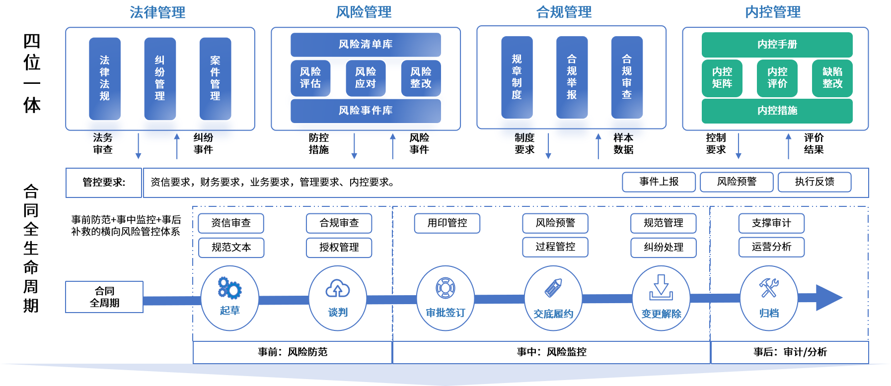 邯郸市零风险纺织内控体系(零风险纺织内控体系是什么)