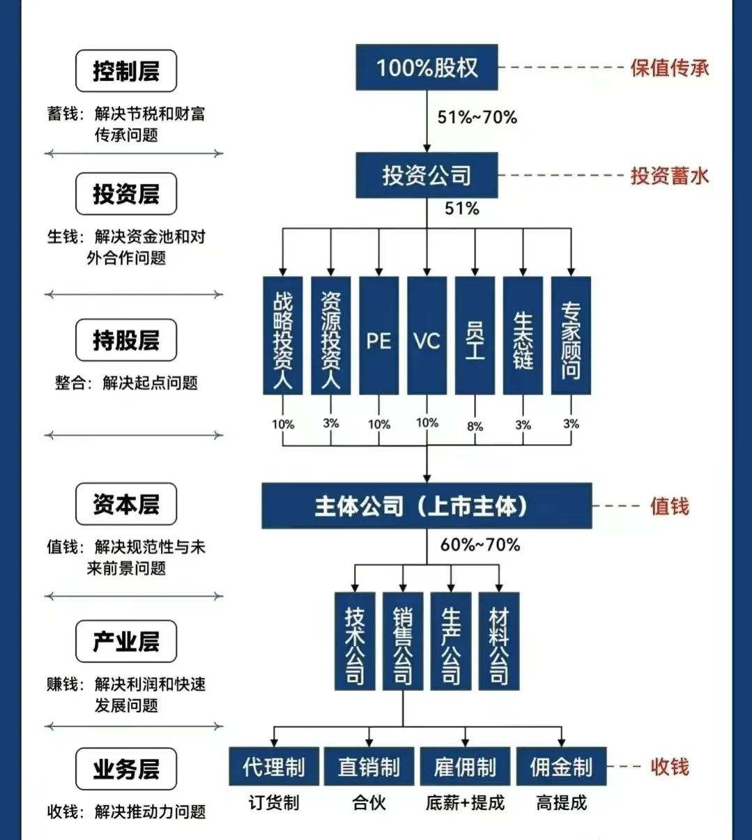 邯郸市化工股权架构设计(化工股权架构设计方案)