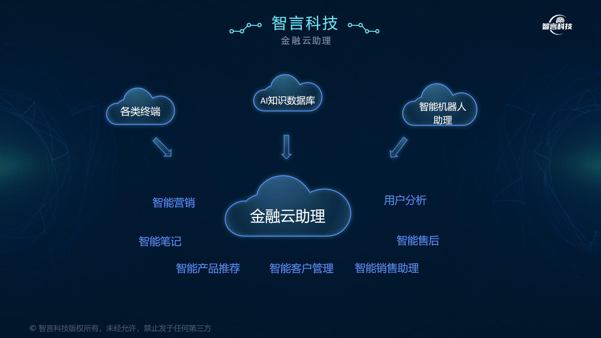 邯郸市管家式投融资服务(什么是管家式服务,极致的体验)