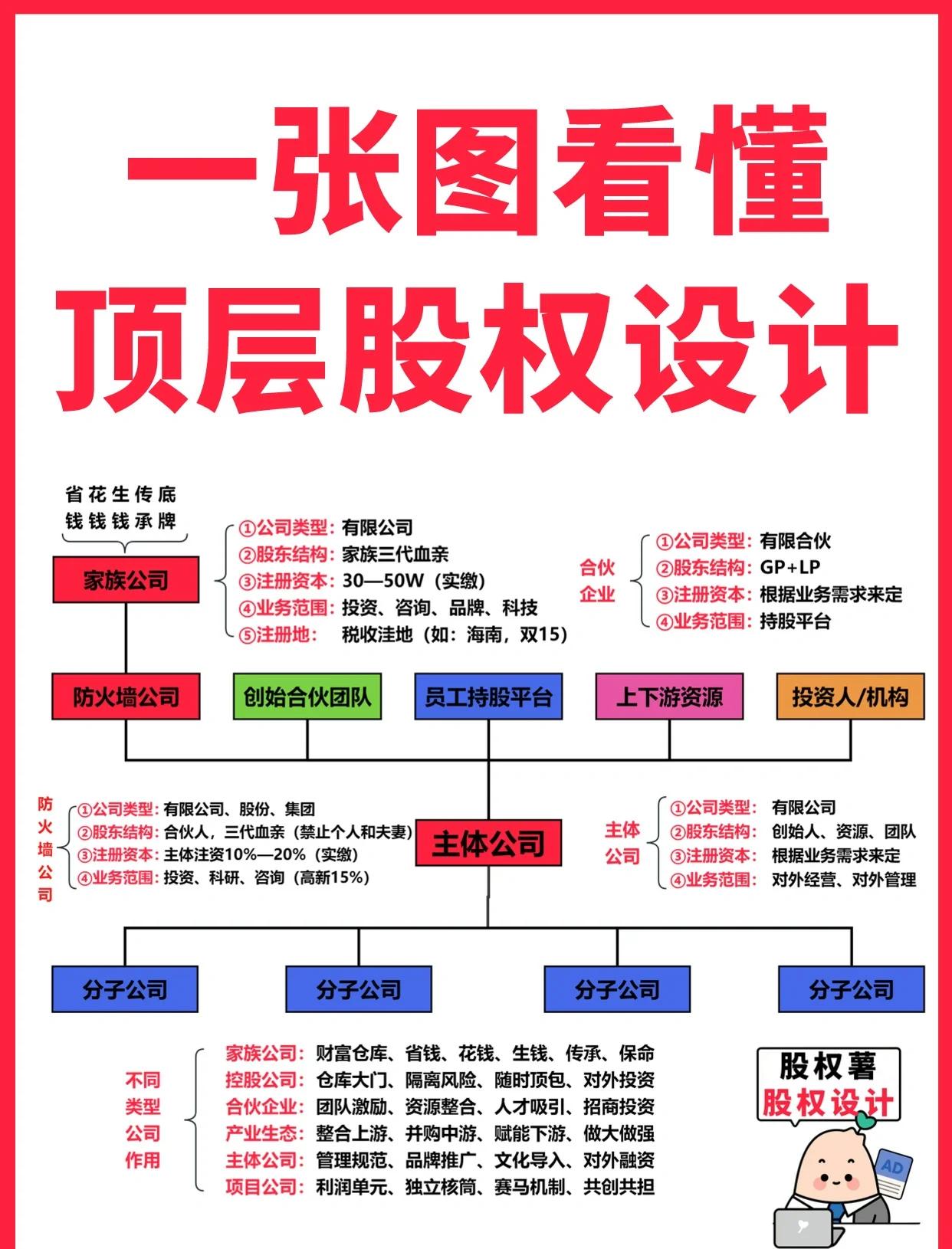 邯郸市高回报股权架构设计(高回报投资与理财指南)