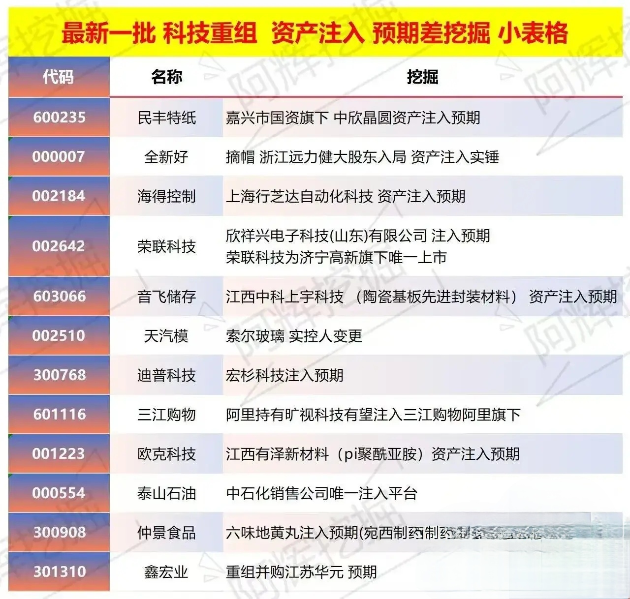 邯郸市专业股权重组(股权重组的目的)