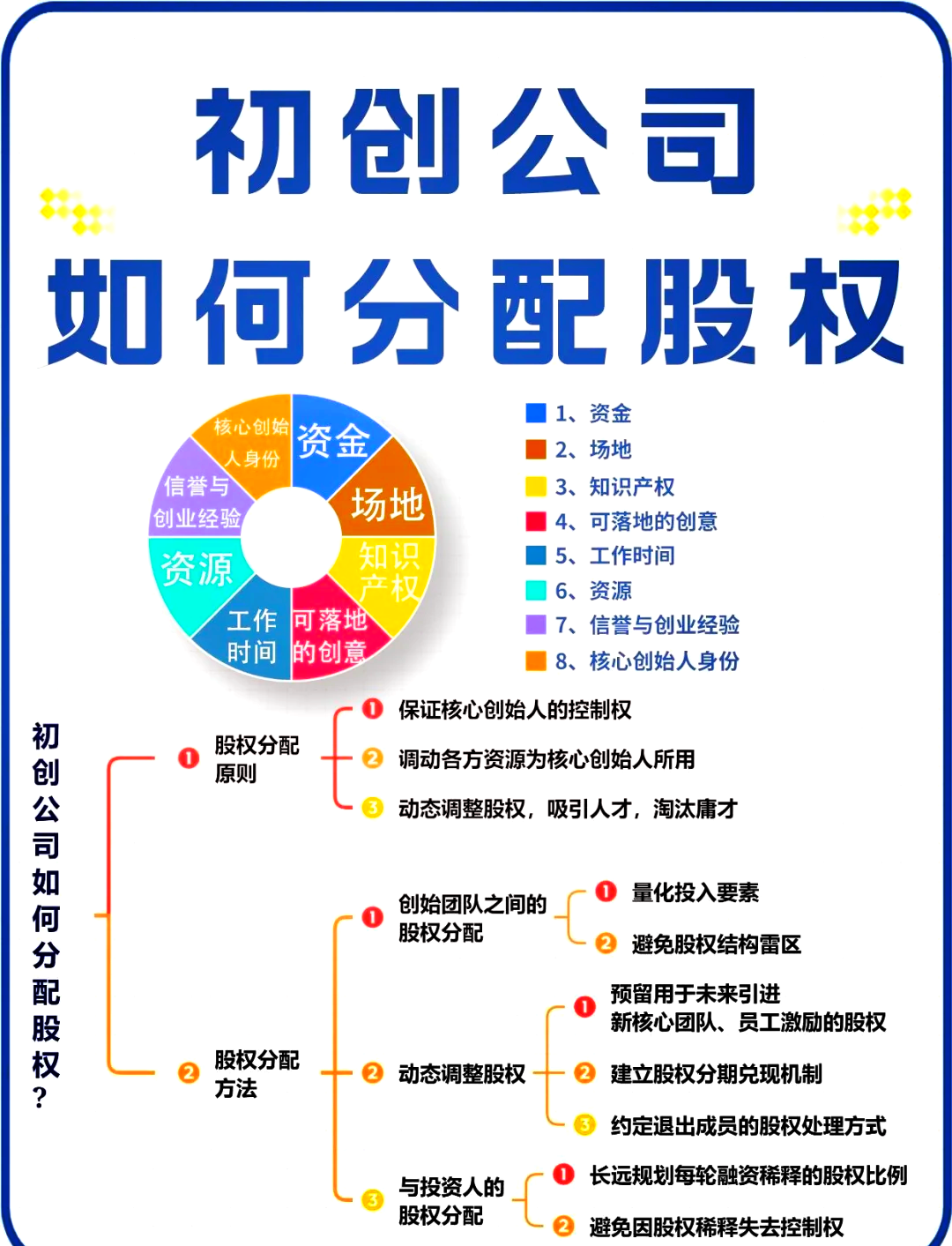 邯郸市软件股权激励(股权激励系统八大步骤)