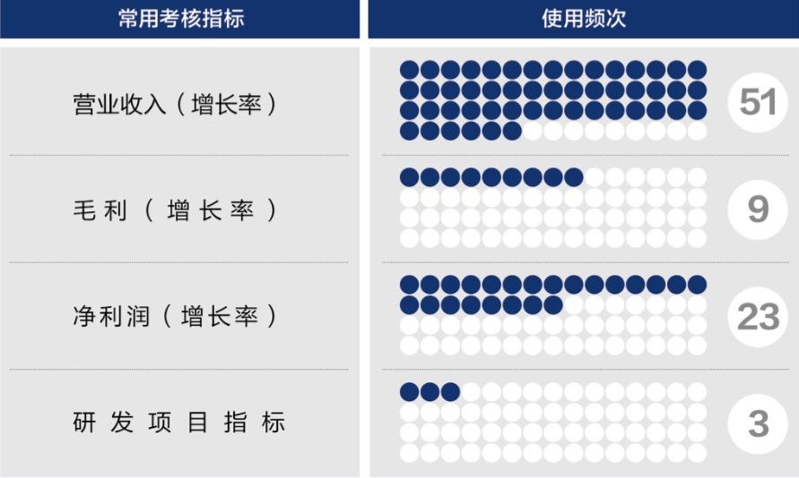 邯郸市深度医疗股权设计(深度医疗股权设计分析)