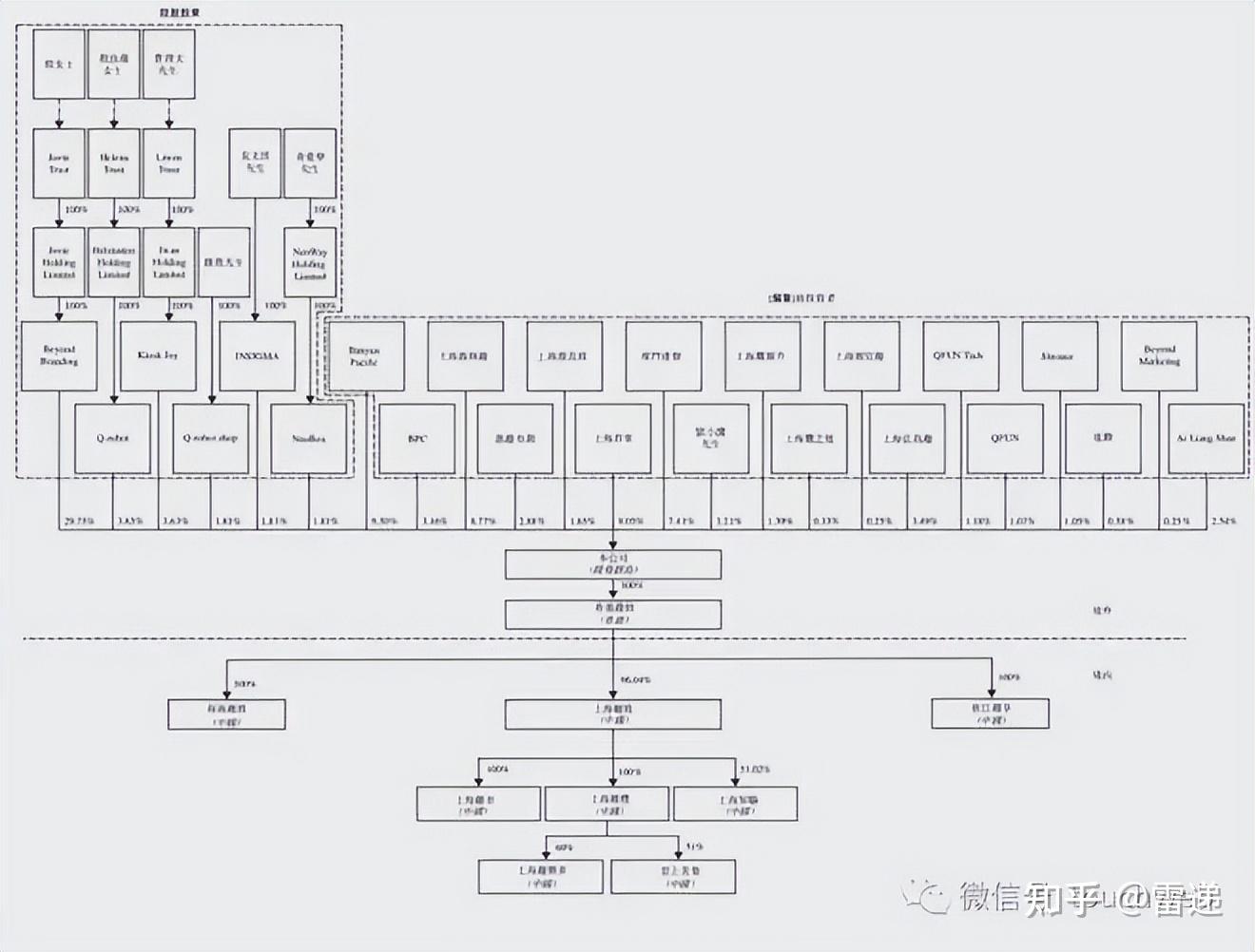 邯郸市投票权安排财务优化(投票权类型是什么意思)