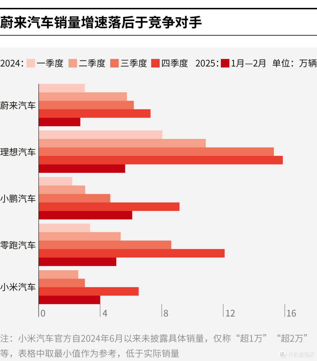 邯郸市领先汽车竞争分析(领先汽车竞争分析图)