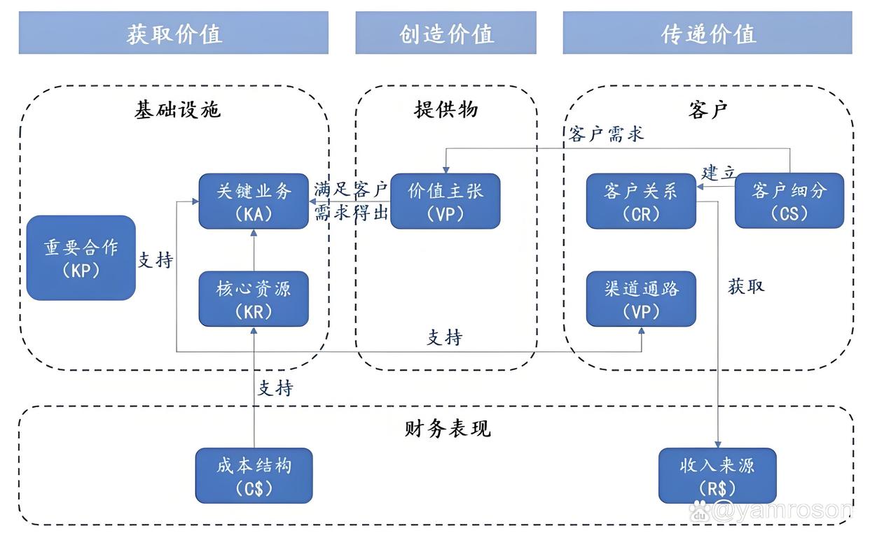 邯郸市游戏企业商业模式升级(游戏行业的商业模式有哪些)