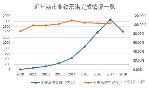 邯郸市业绩承诺主板上市(主板上市公司业绩预告的规定)