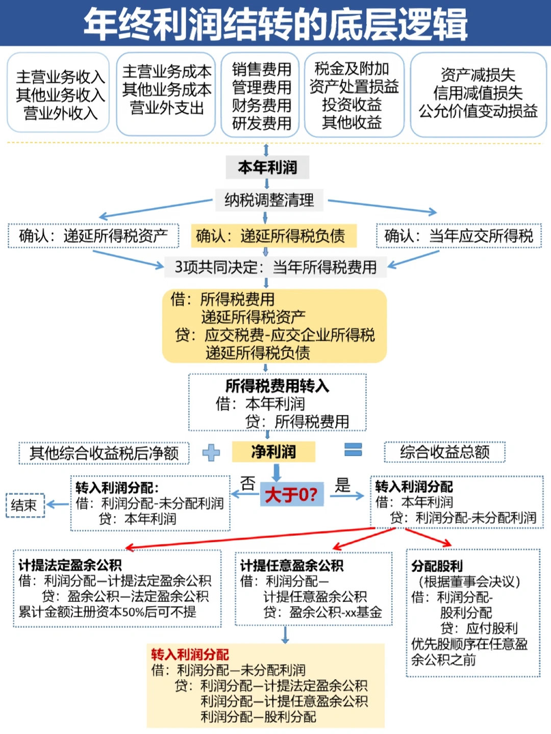 邯郸市中山盈利模型设计(中国设计师品牌女装)