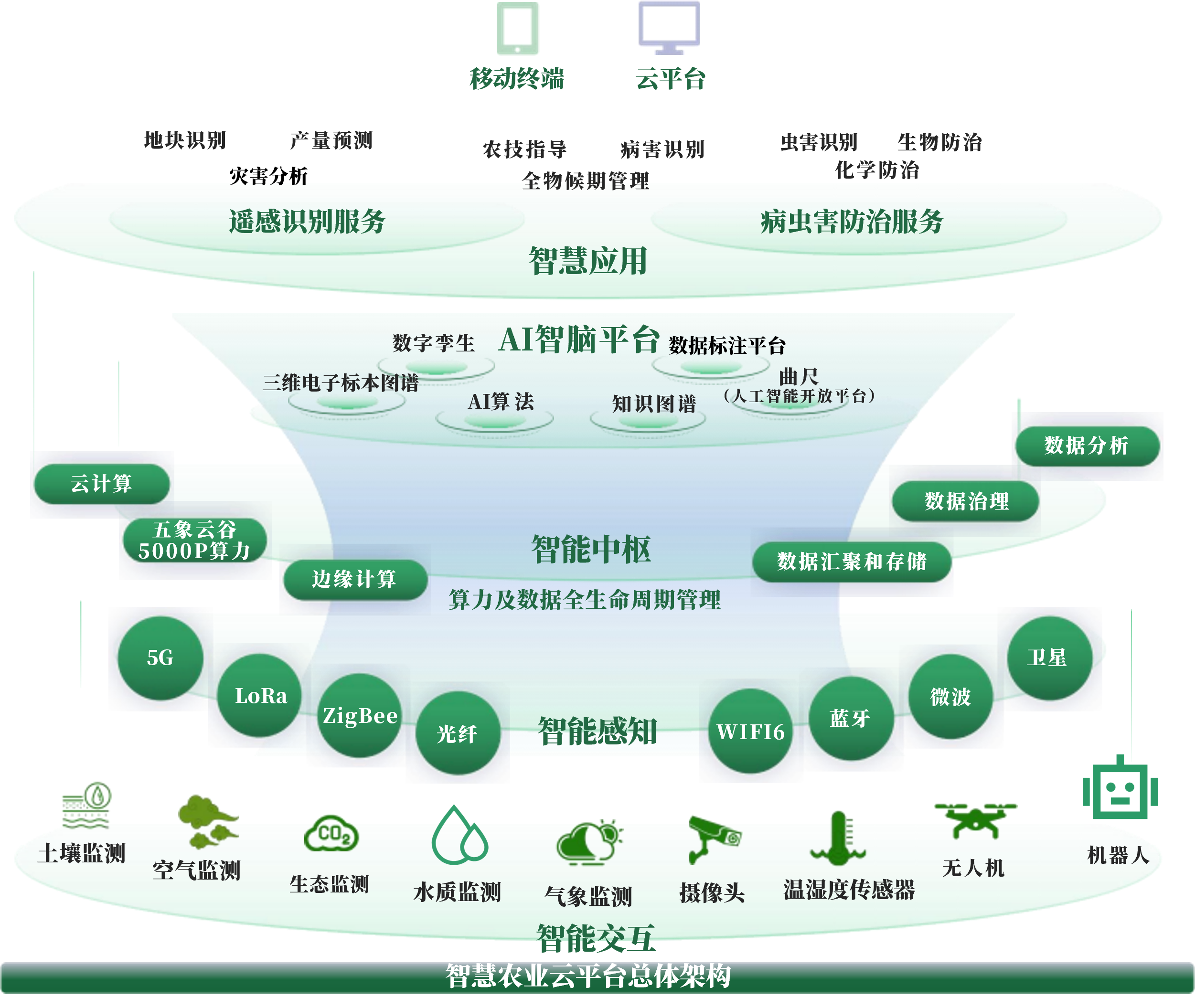 邯郸市创新农业上市规划(创新农业上市规划研究)