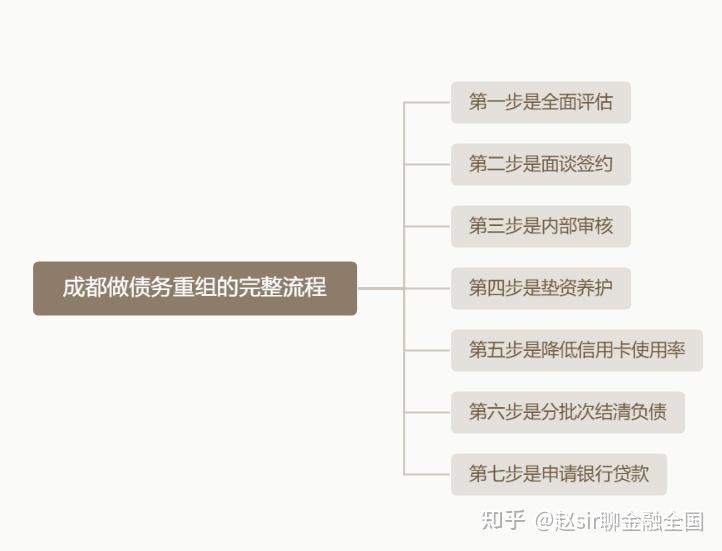 邯郸市系统化债务重组机构(债务重组专业机构怎么选)