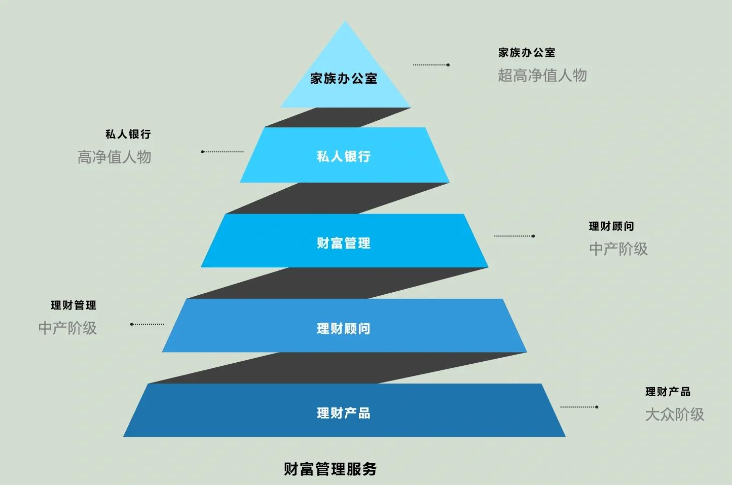 邯郸市管家式企业价值增长机构(管家式企业价值增长机构有哪些)