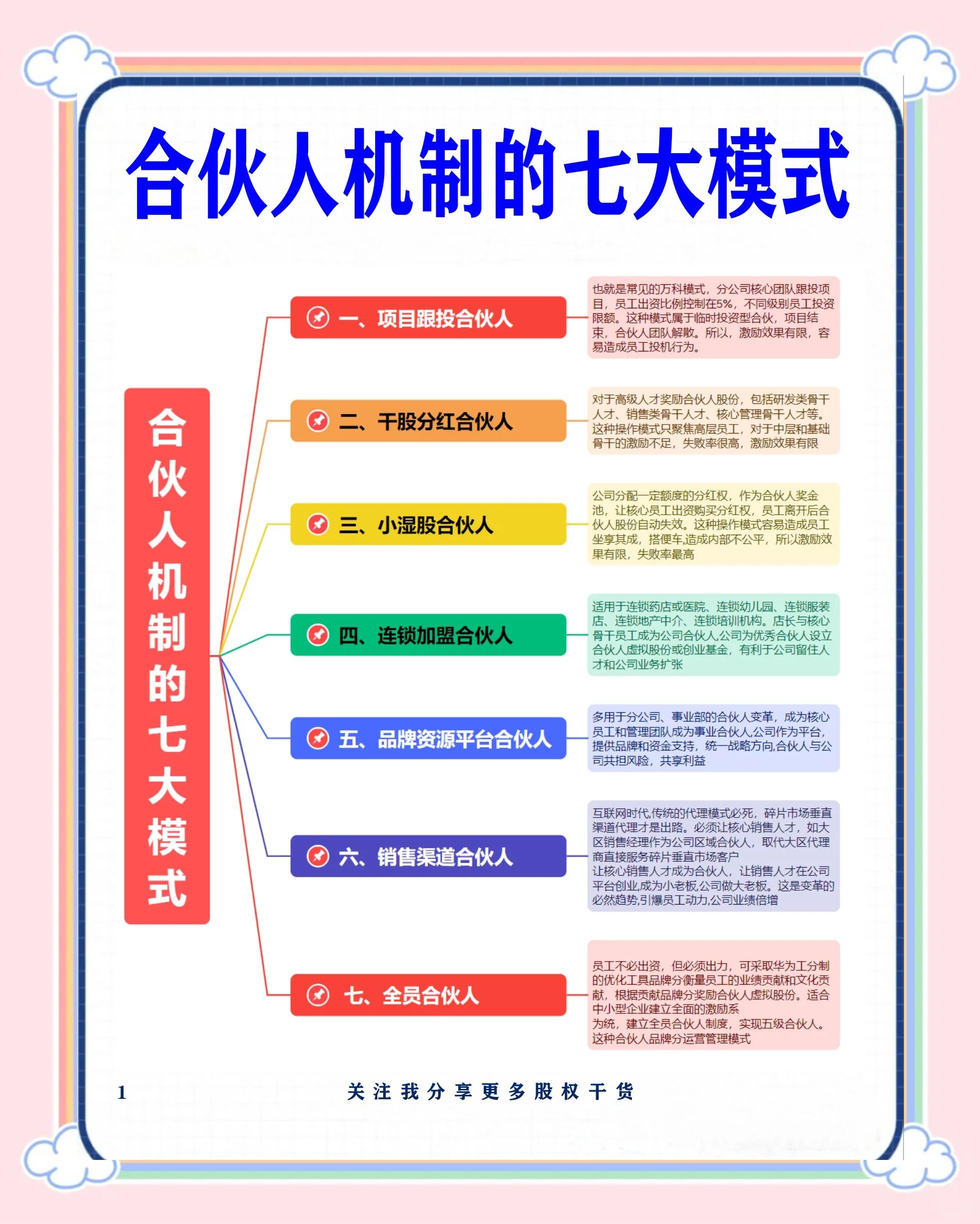 邯郸市合伙人机制机构(合伙人机制是什么意思啊)