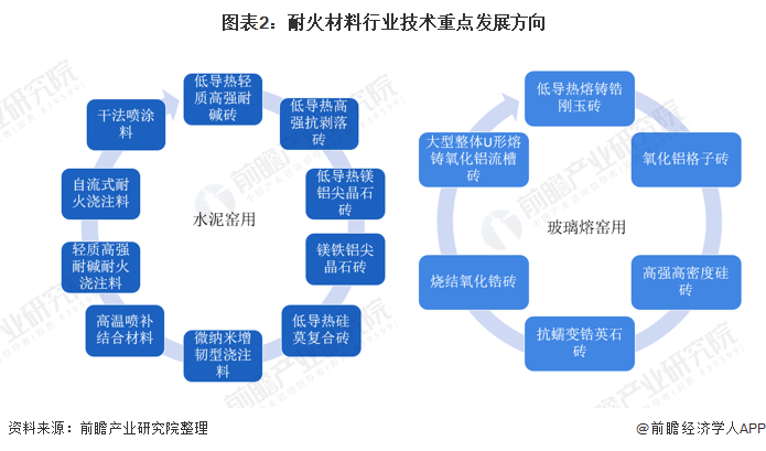 邯郸市头部行业研究(行业头部是什么意思)