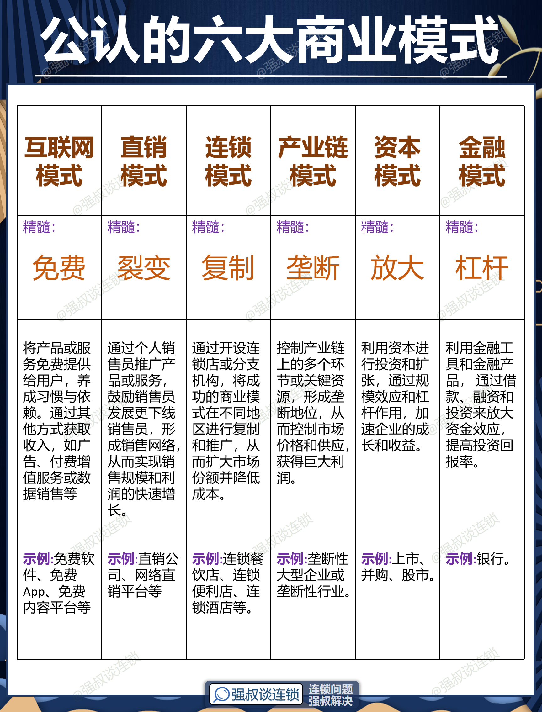 邯郸市专属动漫商业模式升级(动画版商业模式讲解视频)